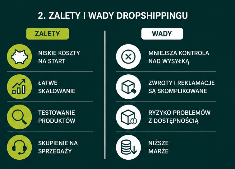 dropshipping 2026 – zalety i wady modelu dropshipping, niskie koszty startu, skalowanie sprzedaży oraz ograniczona kontrola nad wysyłką